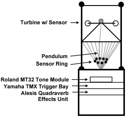 [Project Diagram]